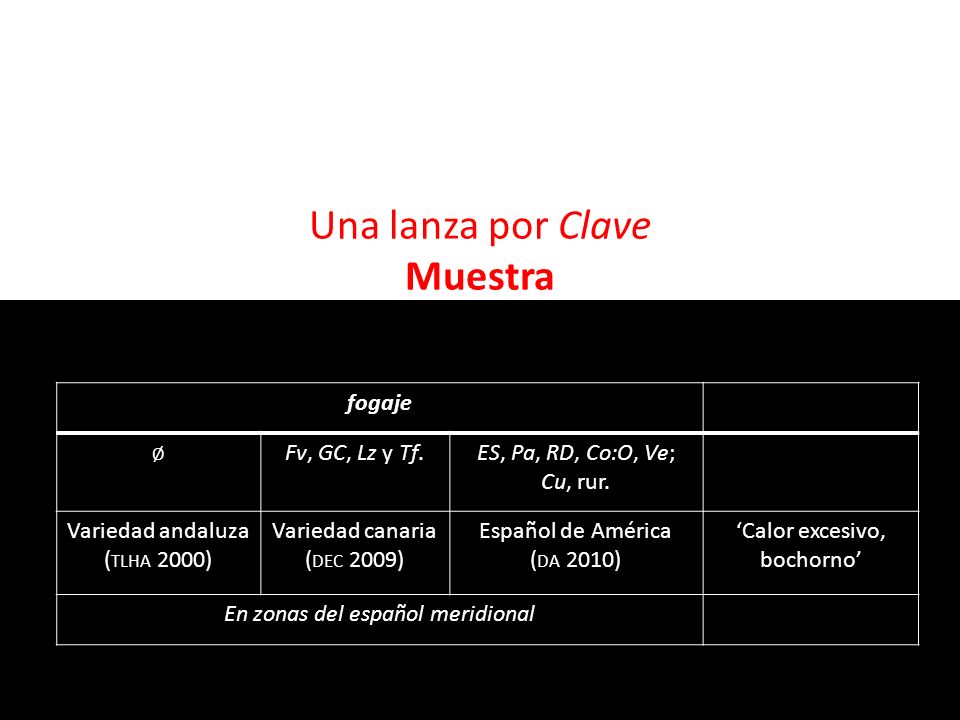 Una lanza por Clave Muestra fogaje ø Fv, GC, Lz y Tf.