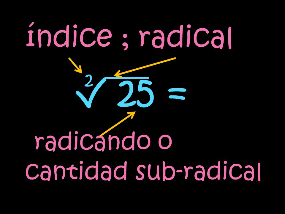 índice ; radical radicando o cantidad sub-radical √ 25 = 2