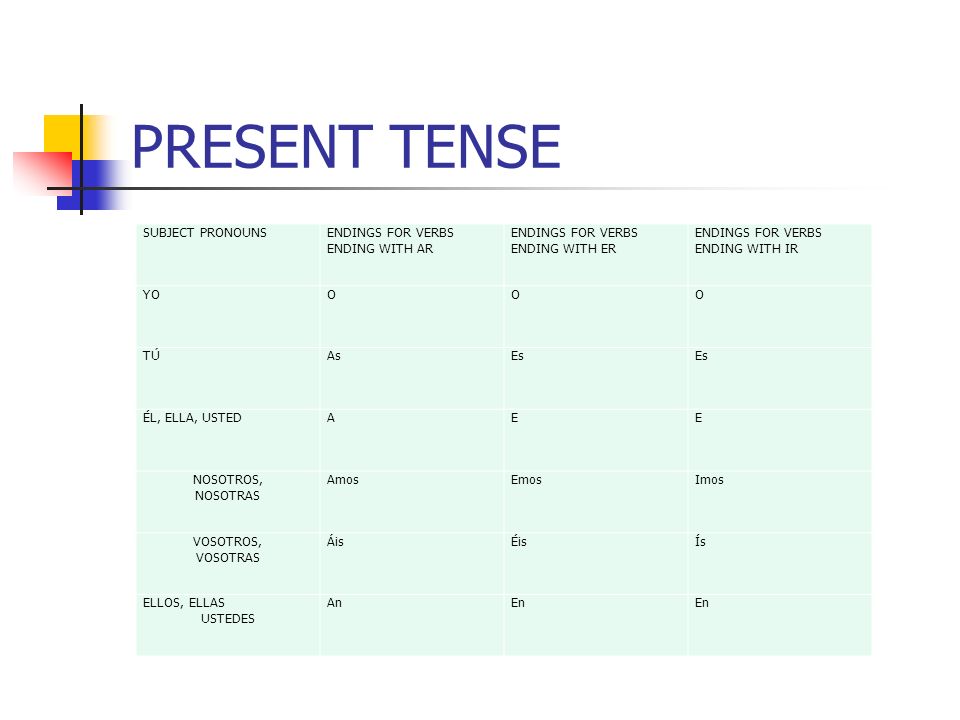 PRESENT TENSE SUBJECT PRONOUNS ENDINGS FOR VERBS ENDING WITH AR