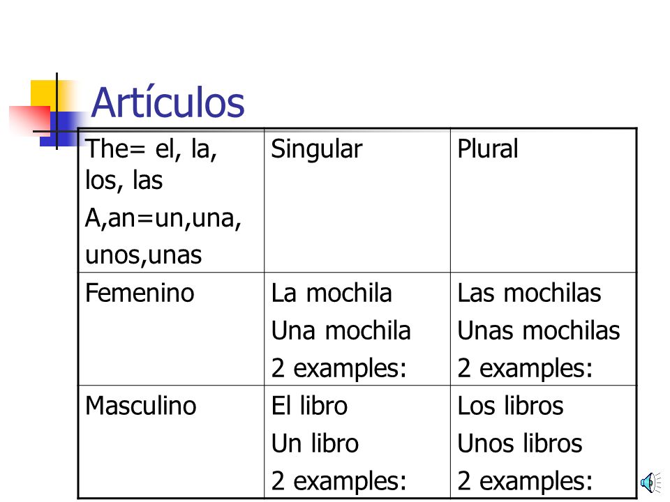 Artículos The= el, la, los, las A,an=un,una, unos,unas Singular Plural