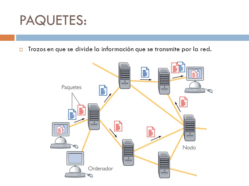 PAQUETES: Trozos en que se divide la información que se transmite por la red.