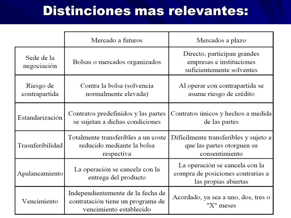 Distinciones mas relevantes: