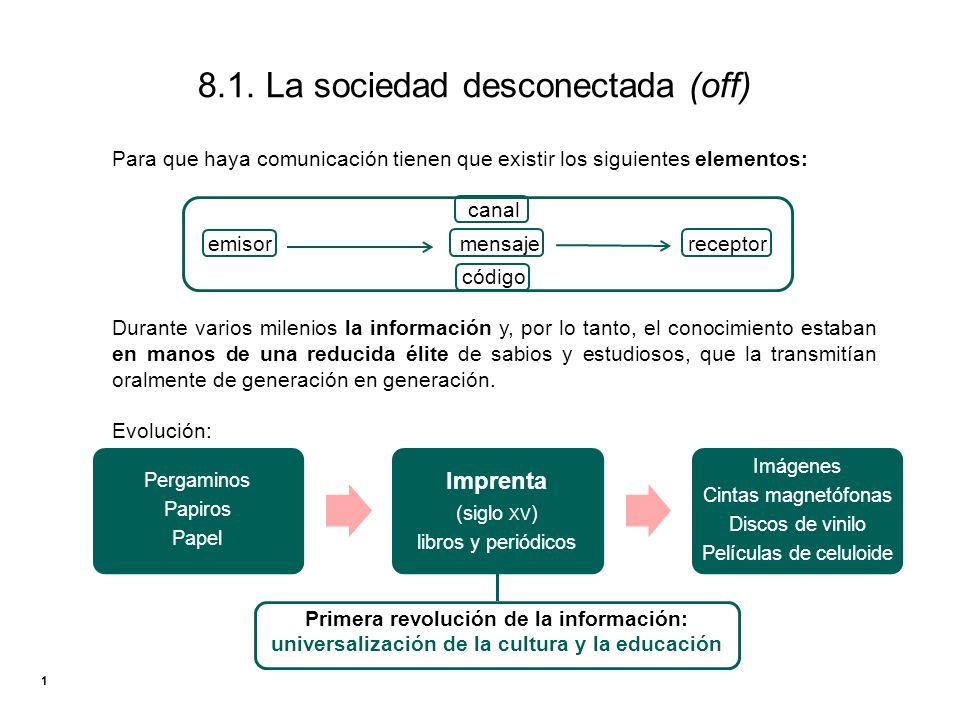 8.2. Nos conectamos (on) Segunda revolución de la información: