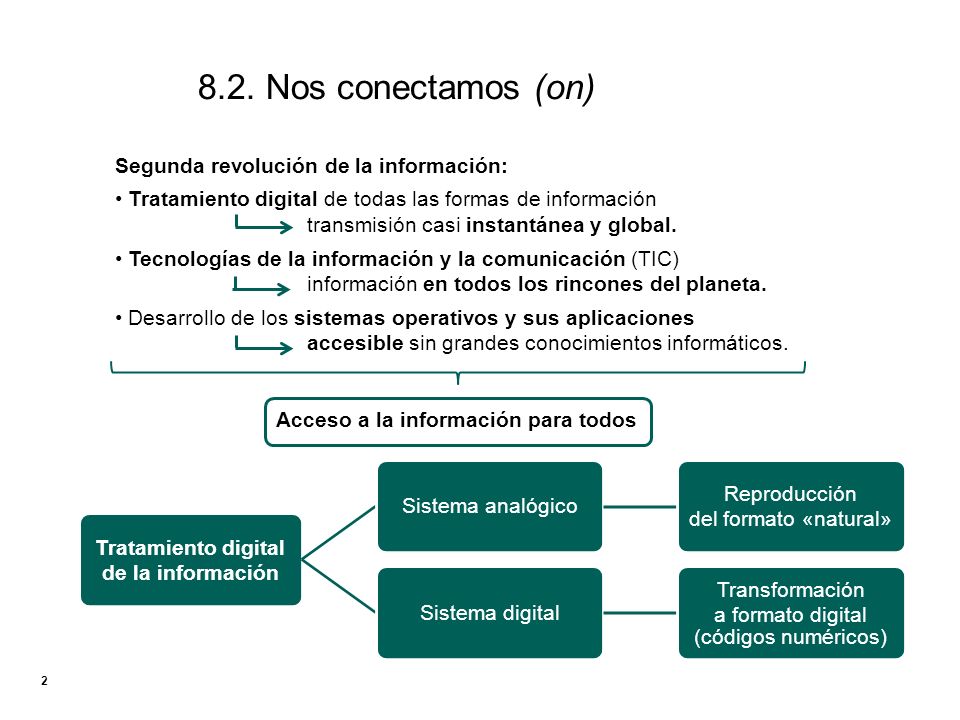 8.2. Nos conectamos (on) Soportes analógicos Soportes digitales