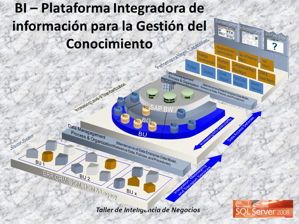 BI – Plataforma Integradora de información para la Gestión del Conocimiento