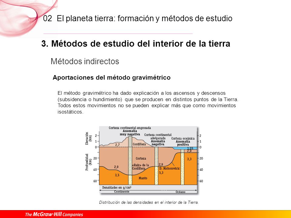 Aportaciones del método gravimétrico