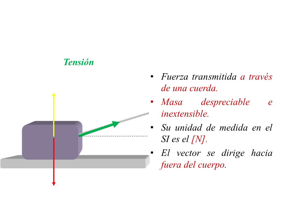 Tensión Fuerza transmitida a través de una cuerda. Masa despreciable e inextensible. Su unidad de medida en el SI es el [N].