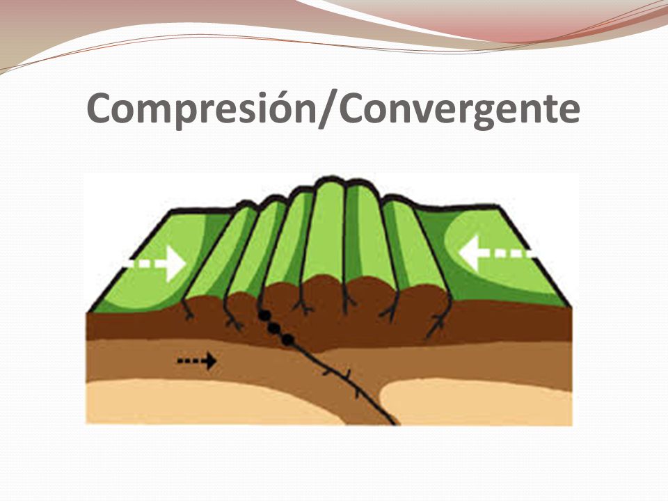 Compresión/Convergente