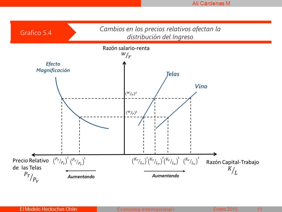 El Modelo HO (Heckscher-Ohlin ) - ppt descargar