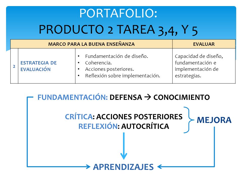 PORTAFOLIO: PRODUCTO 2 TAREA 3,4, Y 5