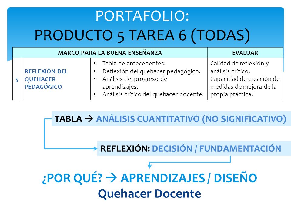 PORTAFOLIO: PRODUCTO 5 TAREA 6 (TODAS)