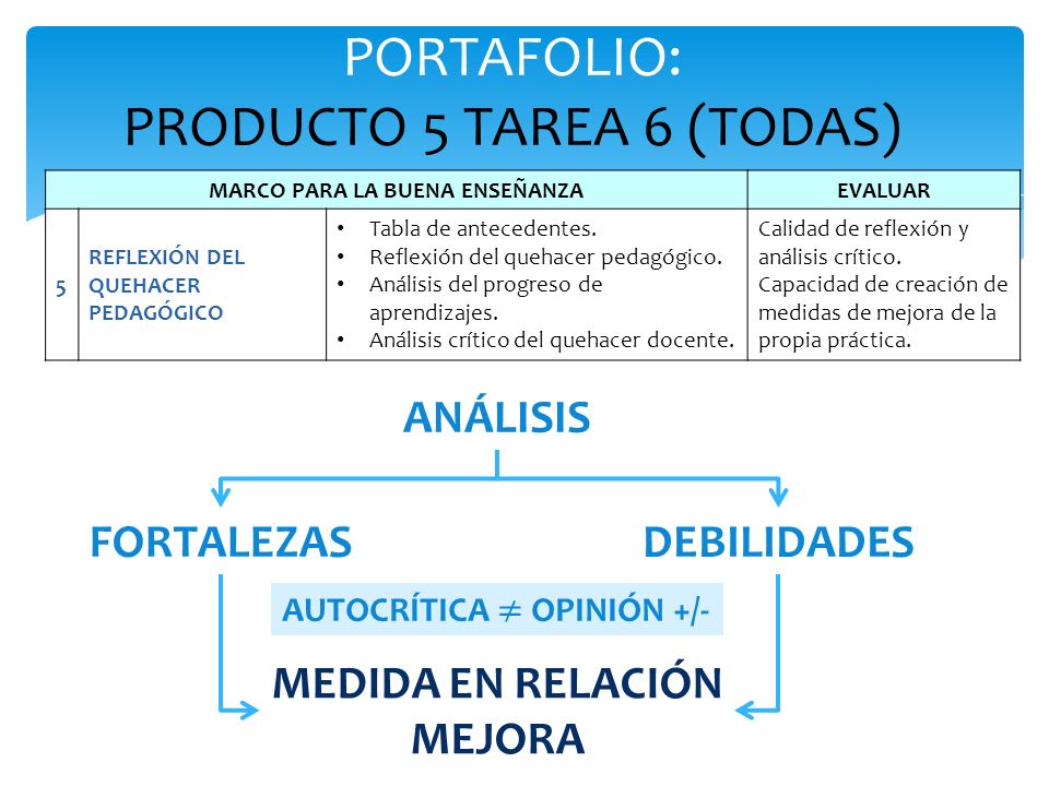 PORTAFOLIO: PRODUCTO 5 TAREA 6 (TODAS)