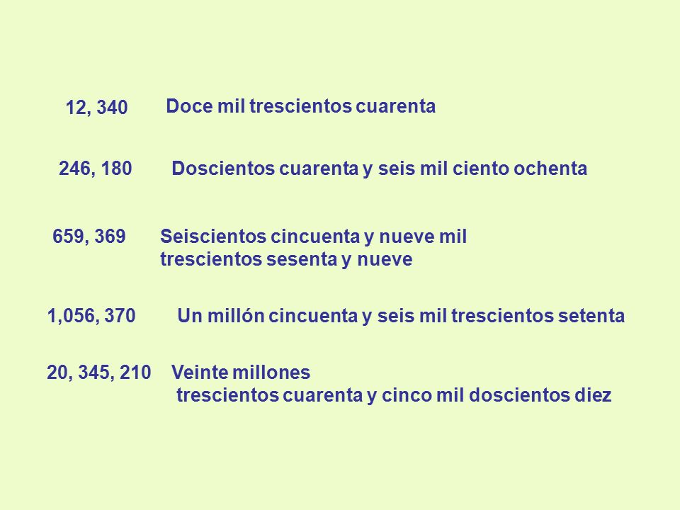 12, 340 Doce mil trescientos cuarenta. 246, 180. Doscientos cuarenta y seis mil ciento ochenta. 659, 369.
