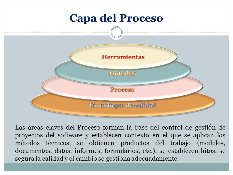 Capa del Proceso Herramientas. Métodos. Proceso. Un enfoque de calidad.