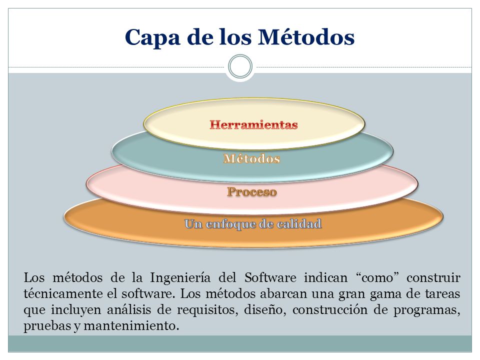 Capa de los Métodos Herramientas. Métodos. Proceso. Un enfoque de calidad.
