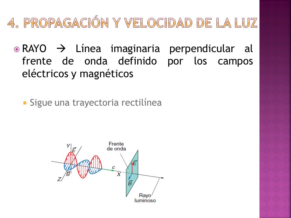 4. Propagación y velocidad de la luz