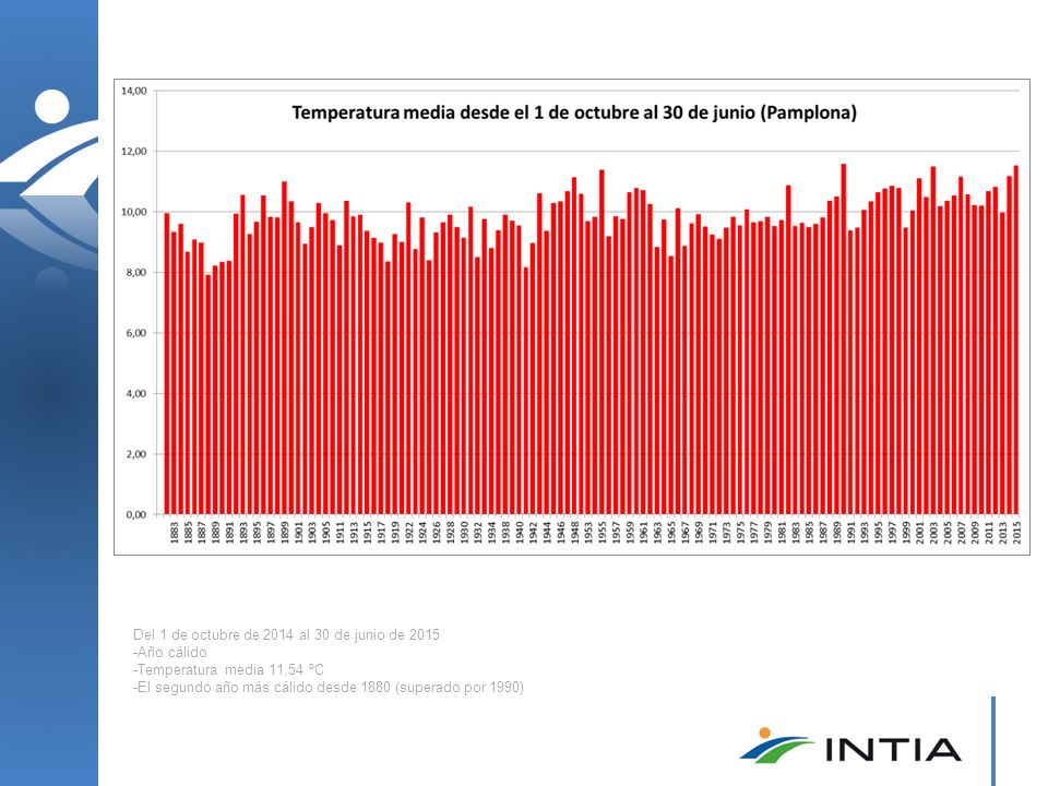 Del 1 de octubre de 2014 al 30 de junio de 2015