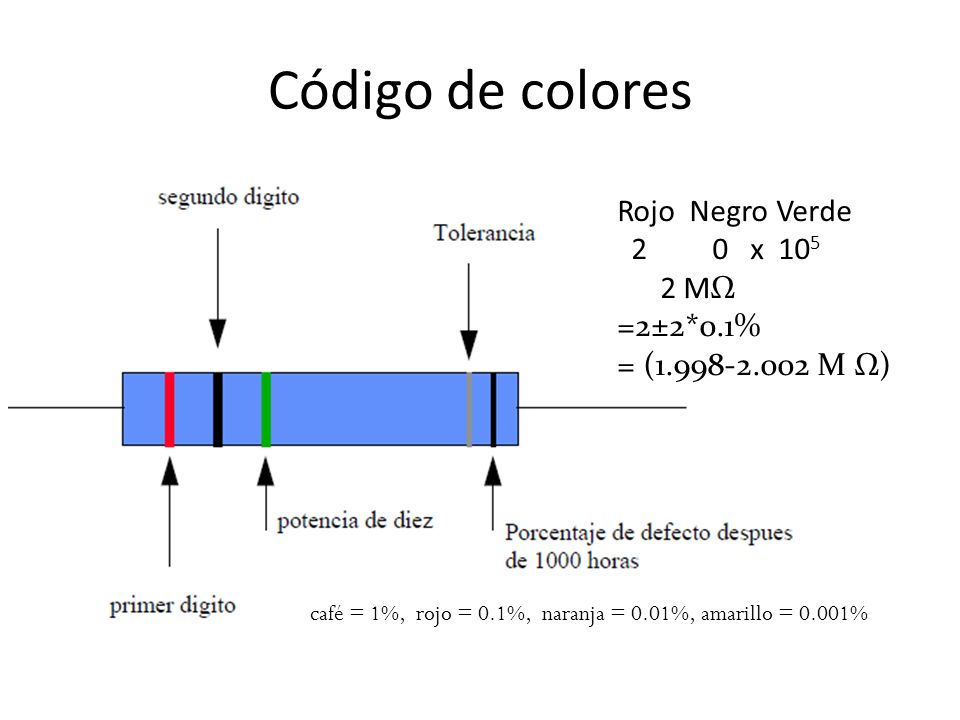 Código de colores Rojo Negro Verde 2 0 x MΩ =2±2*0.1%