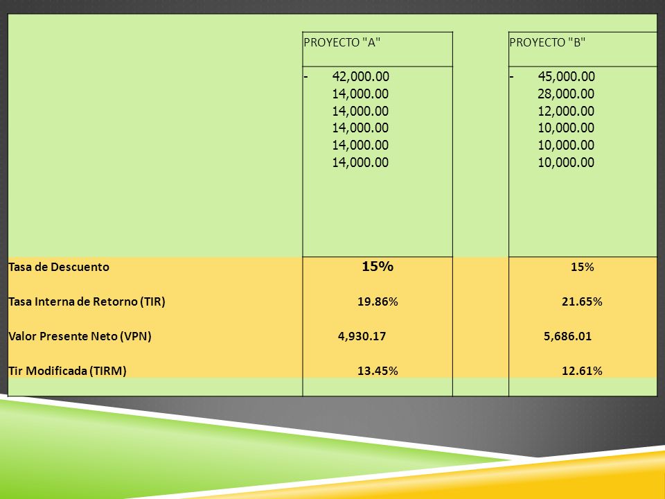 PROYECTO A PROYECTO B - 42, , , , ,