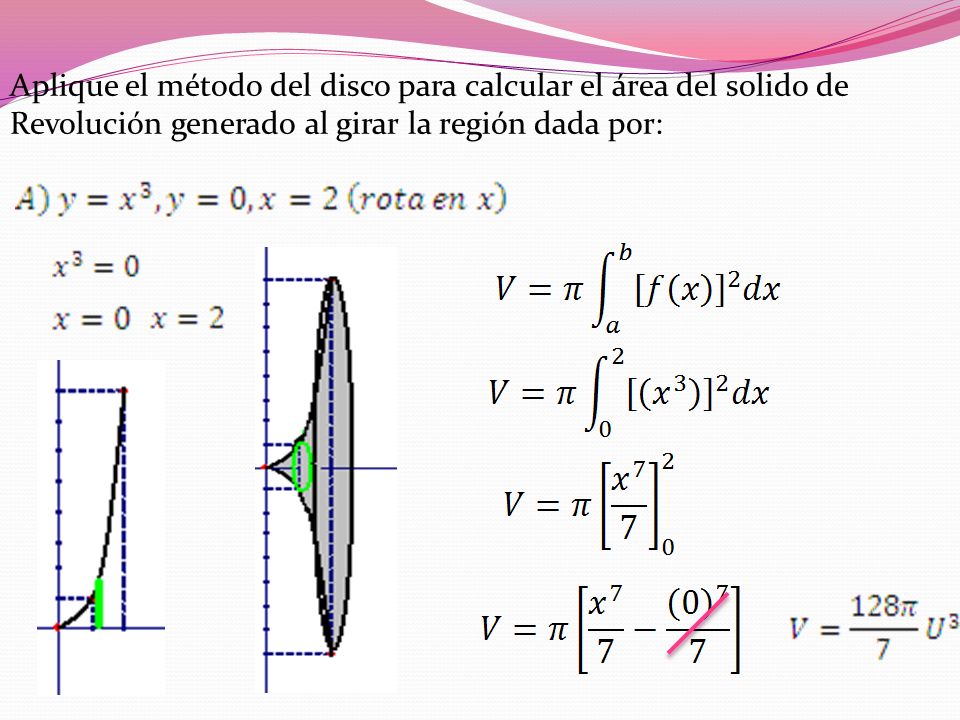 Aplique el método del disco para calcular el área del solido de