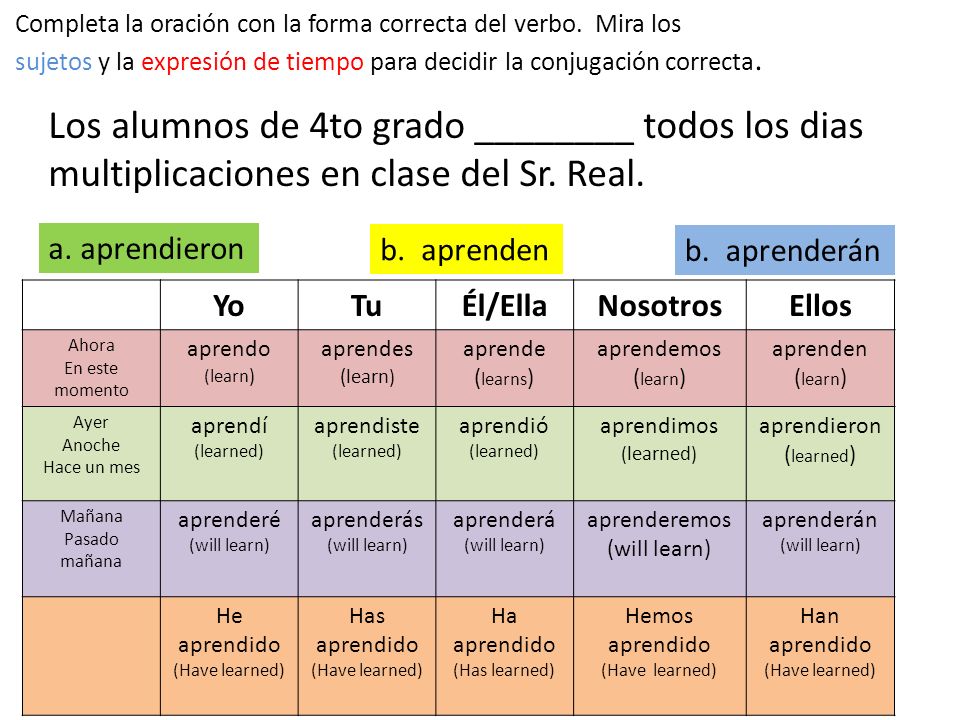Completa la oración con la forma correcta del verbo. Mira los