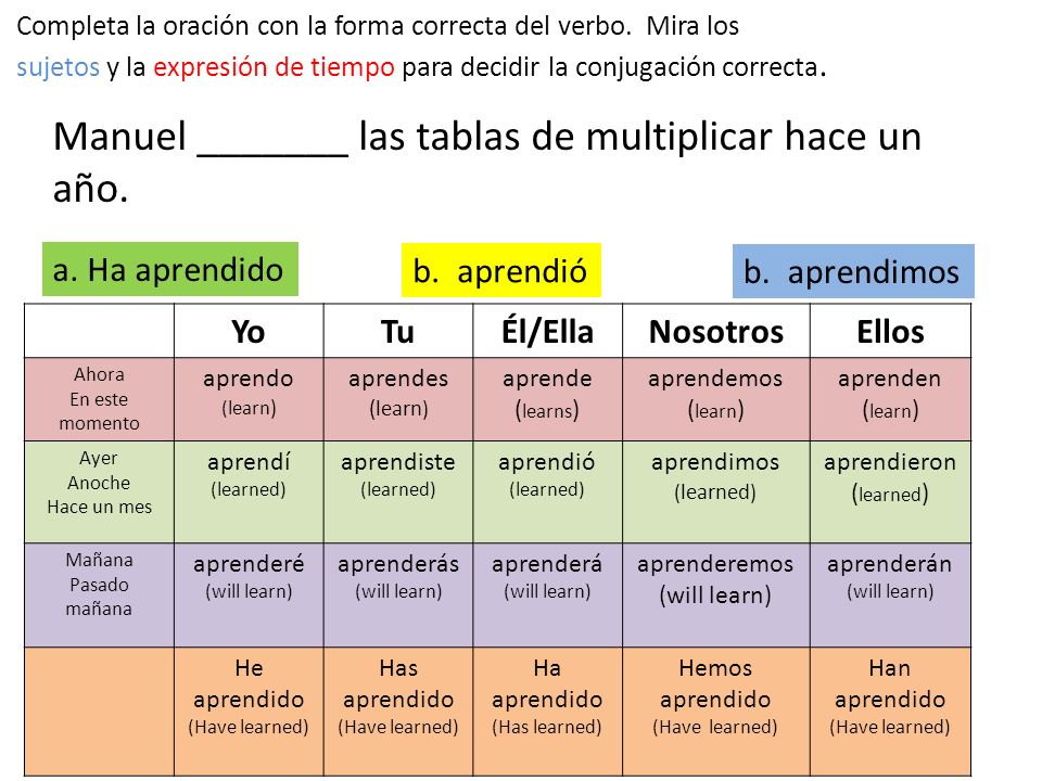 Manuel _______ las tablas de multiplicar hace un año.