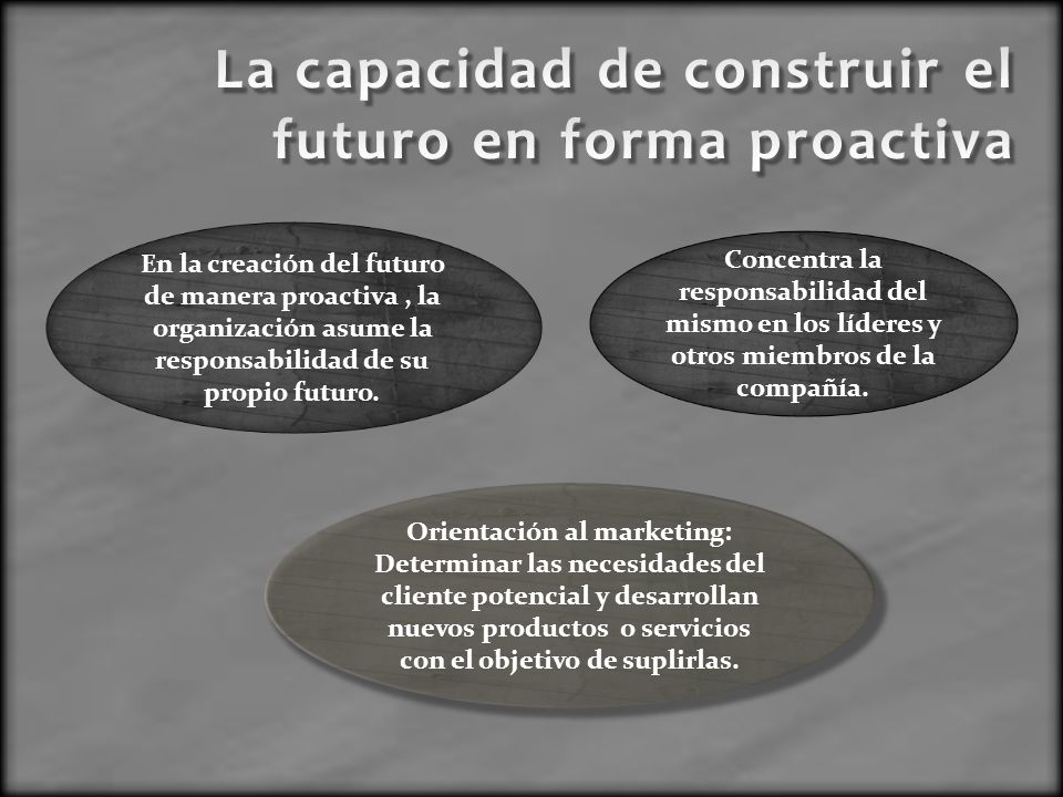 La capacidad de construir el futuro en forma proactiva