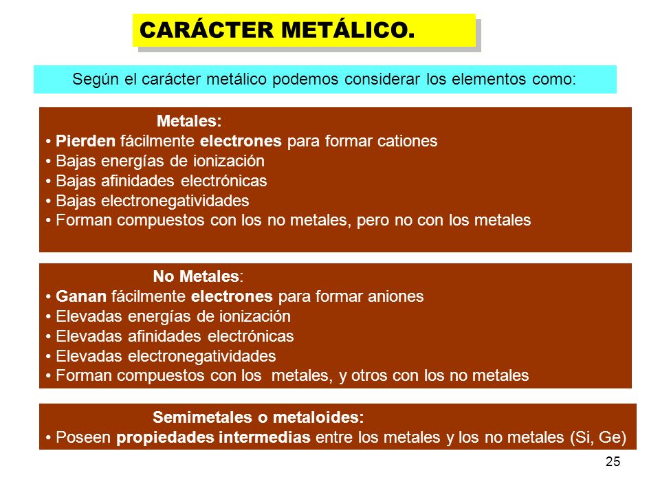 Según el carácter metálico podemos considerar los elementos como: