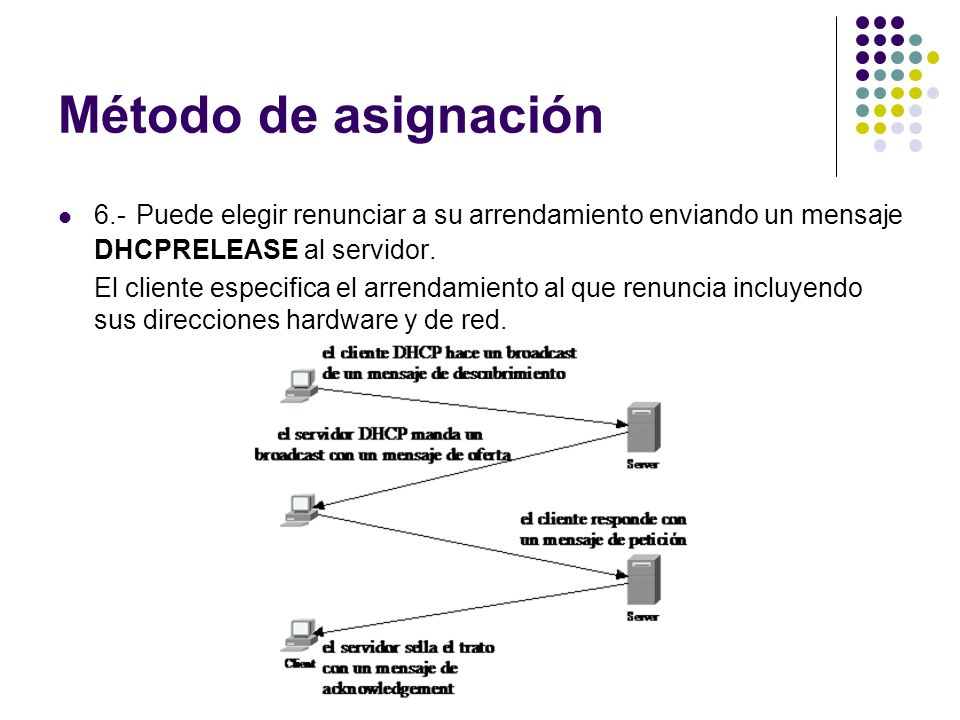Método de asignación 6.- Puede elegir renunciar a su arrendamiento enviando un mensaje DHCPRELEASE al servidor.