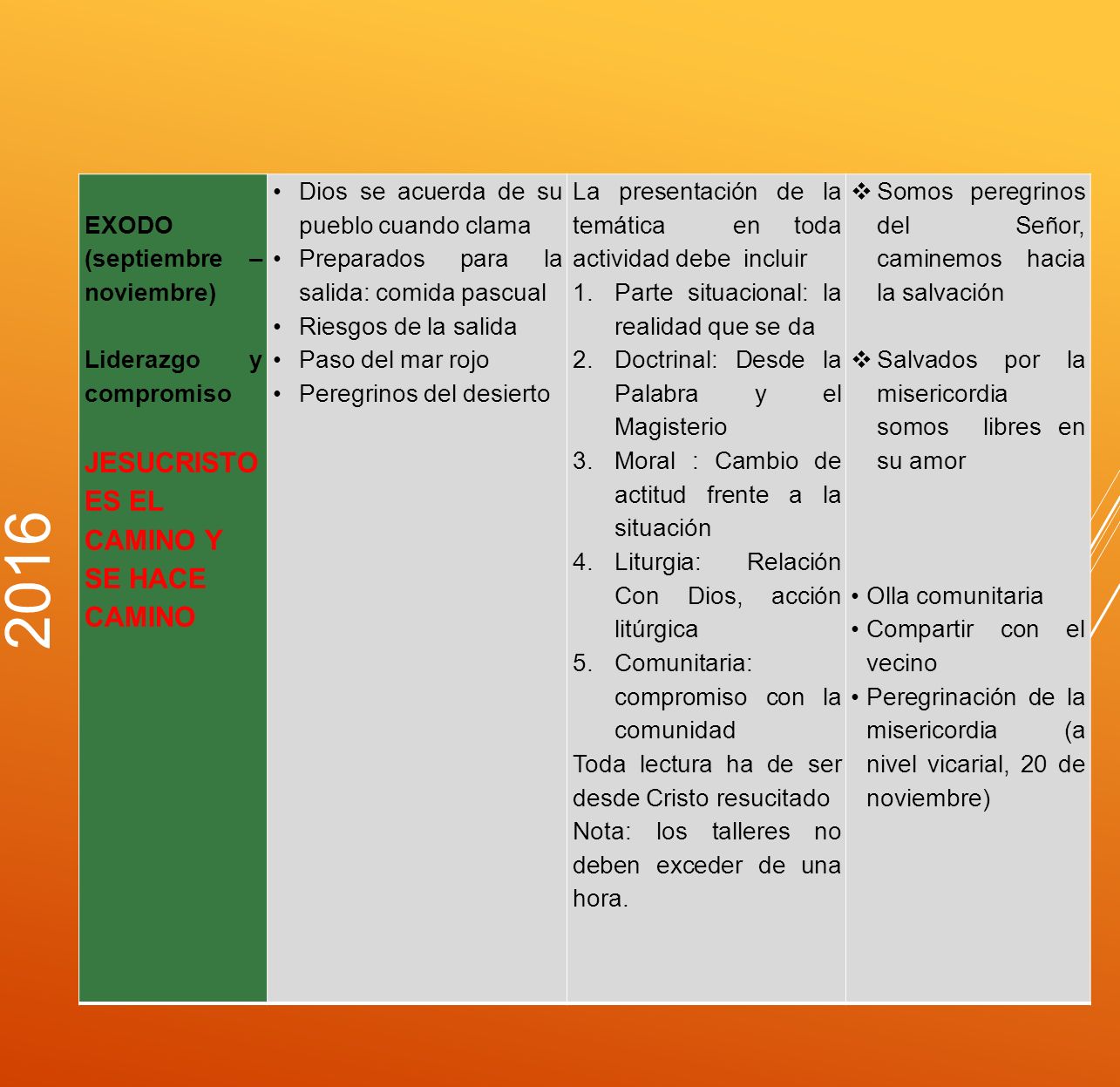 2016 JESUCRISTO ES EL CAMINO Y SE HACE CAMINO EXODO