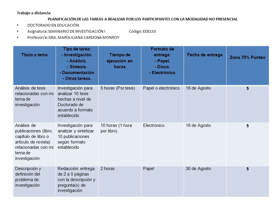 Trabajo a distancia PLANIFICACIÓN DE LAS TAREAS A REALIZAR POR LOS PARTICIPANTES CON LA MODALIDAD NO PRESENCIAL.