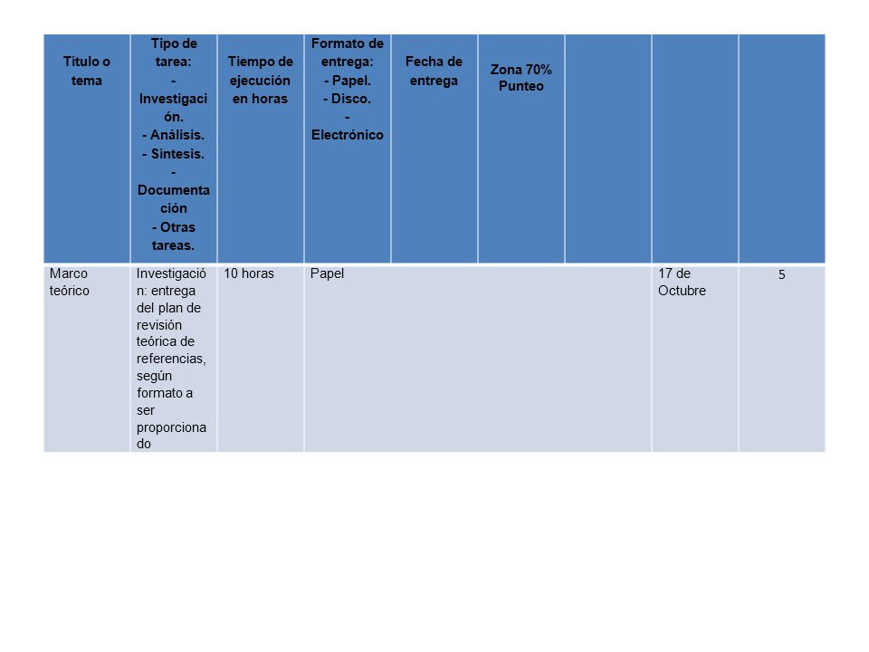 5 Título o tema Tipo de tarea: - Investigación. - Análisis.