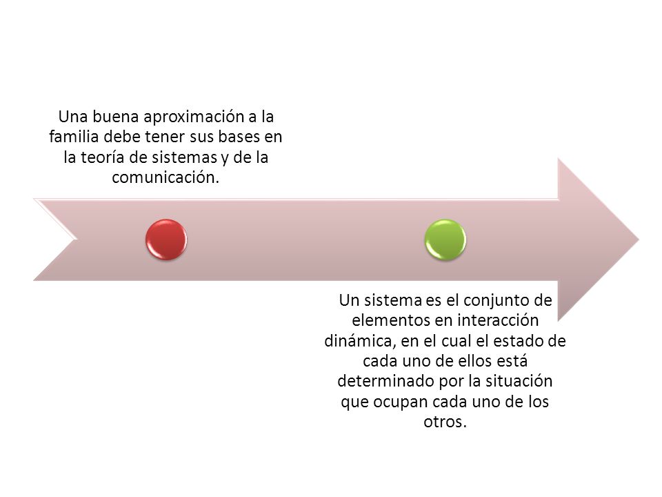 Una buena aproximación a la familia debe tener sus bases en la teoría de sistemas y de la comunicación.