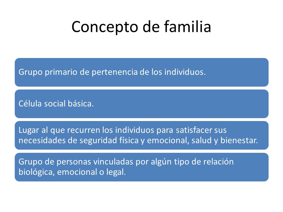 Concepto de familia Grupo primario de pertenencia de los individuos.
