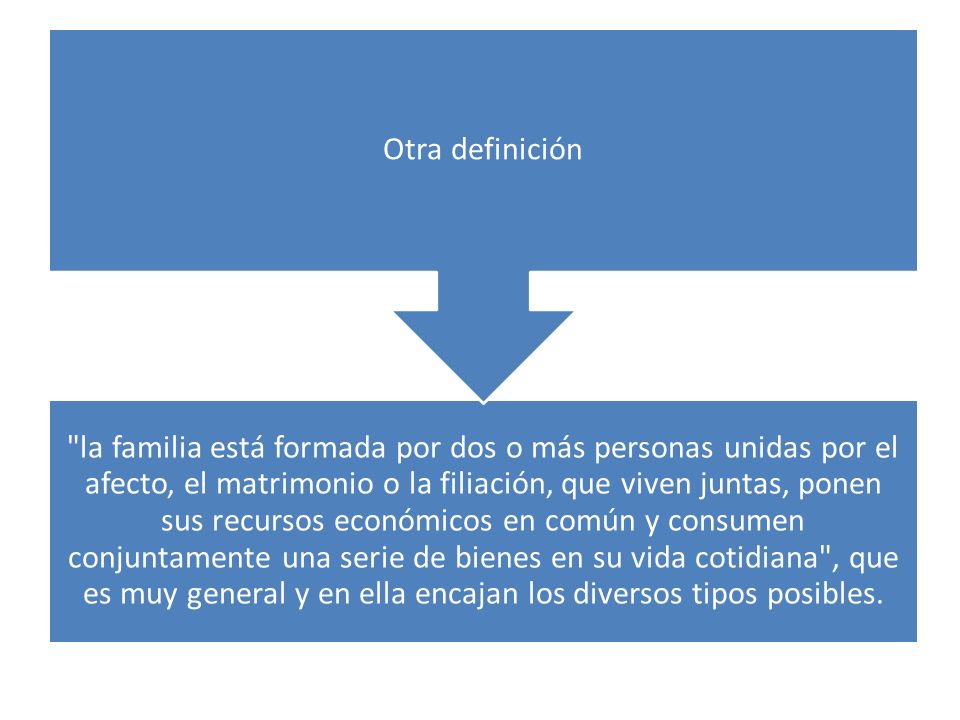 la familia está formada por dos o más personas unidas por el afecto, el matrimonio o la filiación, que viven juntas, ponen sus recursos económicos en común y consumen conjuntamente una serie de bienes en su vida cotidiana , que es muy general y en ella encajan los diversos tipos posibles.