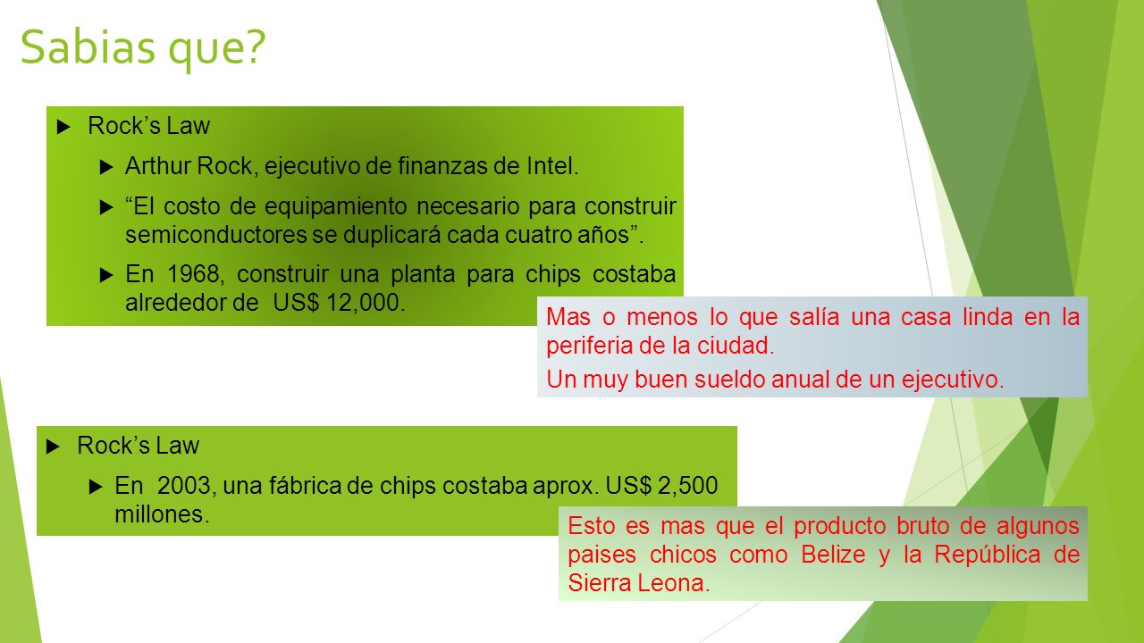 Sabias que Rock’s Law Arthur Rock, ejecutivo de finanzas de Intel.