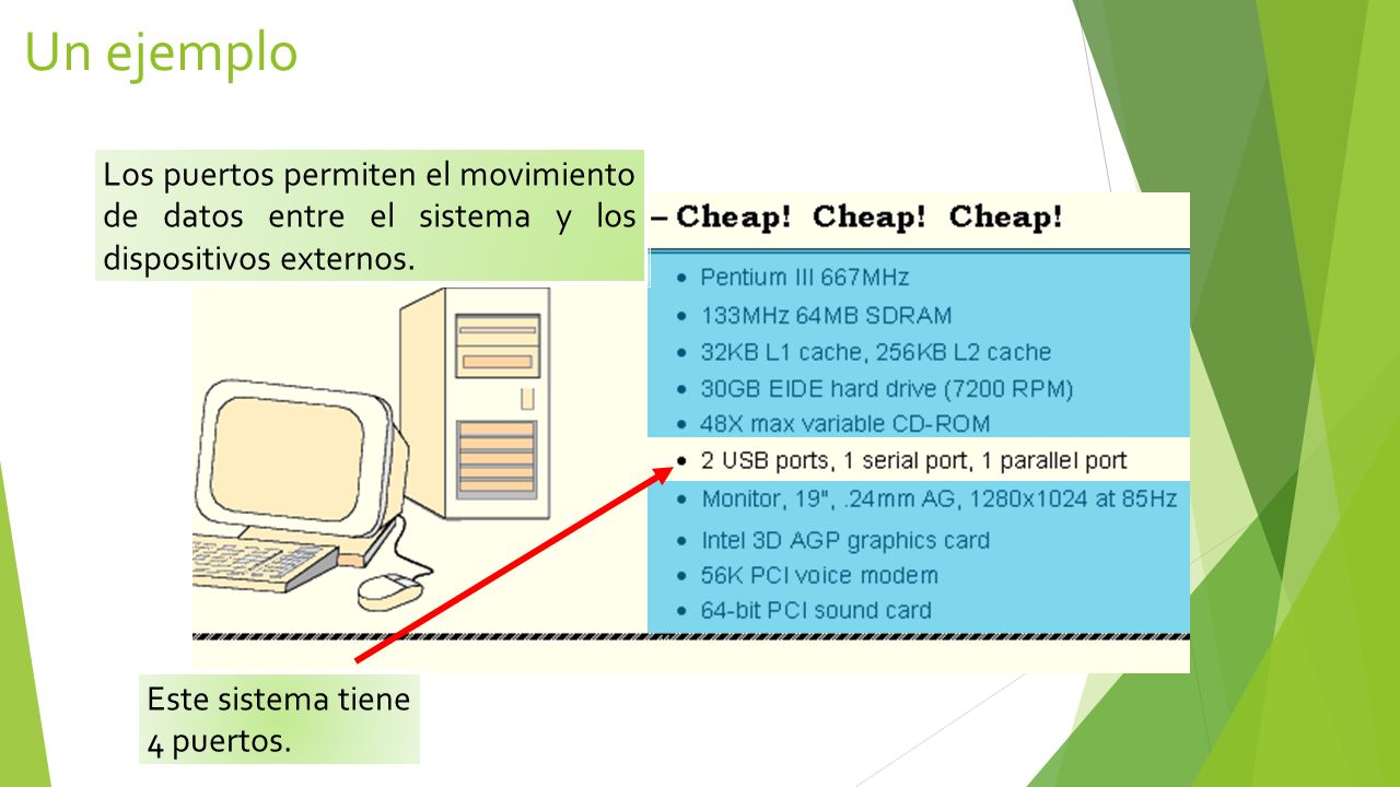 Un ejemplo Los puertos permiten el movimiento de datos entre el sistema y los dispositivos externos.