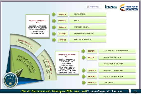Plan de Direccionamiento Estratégico INPEC / Oficina Asesora de Planeación