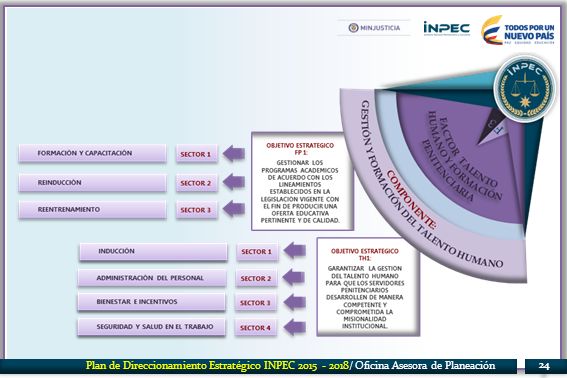 Plan de Direccionamiento Estratégico INPEC / Oficina Asesora de Planeación