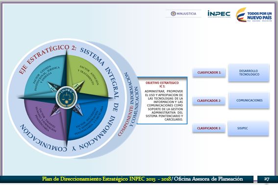 Plan de Direccionamiento Estratégico INPEC / Oficina Asesora de Planeación