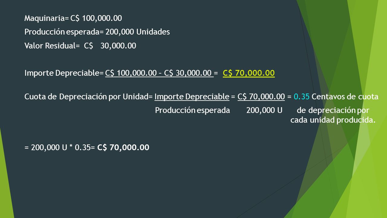 Maquinaria= C$ 100, Producción esperada= 200,000 Unidades. Valor Residual= C$ 30,