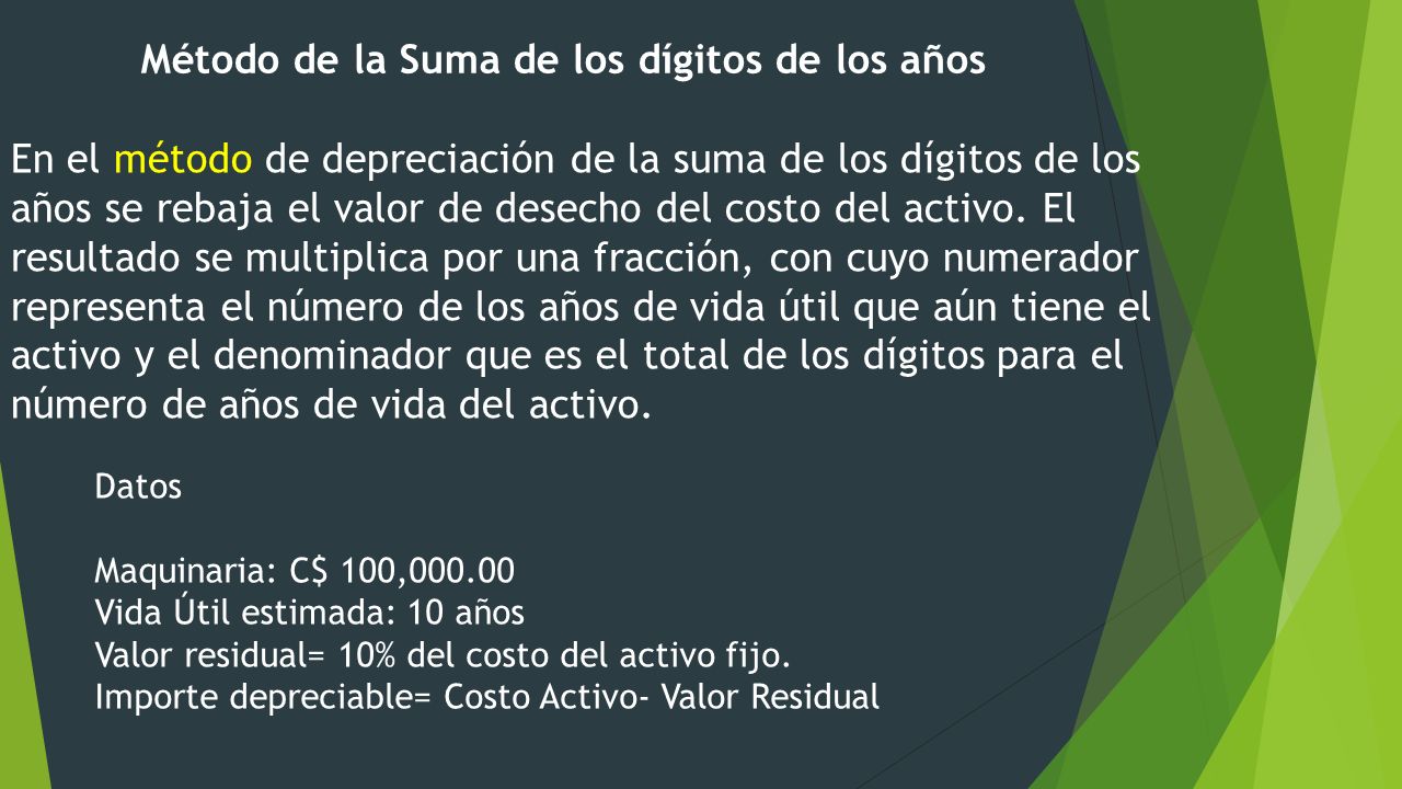 Método de la Suma de los dígitos de los años