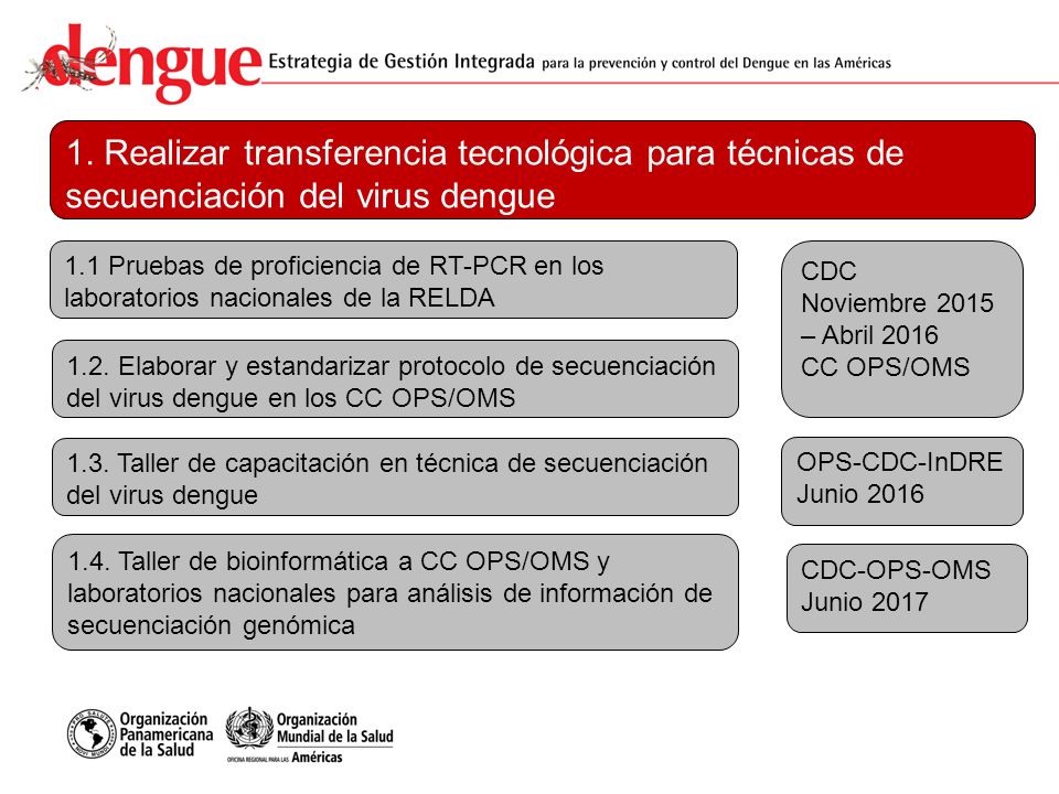 1. Realizar transferencia tecnológica para técnicas de secuenciación del virus dengue