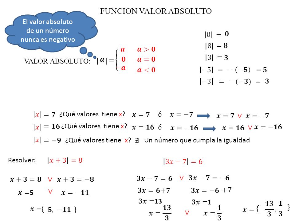 El valor absoluto de un número nunca es negativo