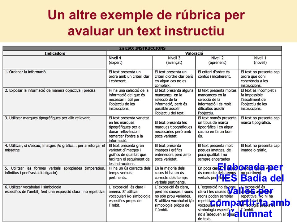Un altre exemple de rúbrica per avaluar un text instructiu