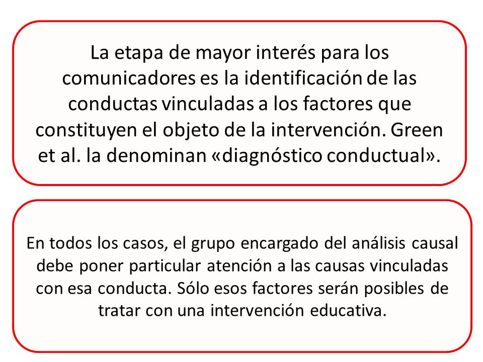 La etapa de mayor interés para los comunicadores es la identificación de las conductas vinculadas a los factores que constituyen el objeto de la intervención. Green et al. la denominan «diagnóstico conductual».