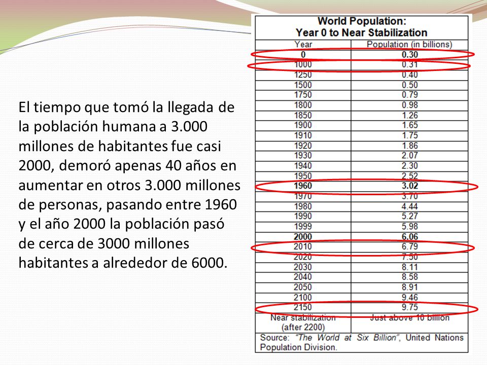 El tiempo que tomó la llegada de la población humana a 3
