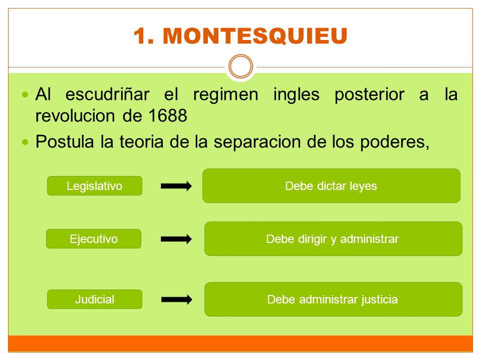 1. MONTESQUIEU Al escudriñar el regimen ingles posterior a la revolucion de Postula la teoria de la separacion de los poderes,