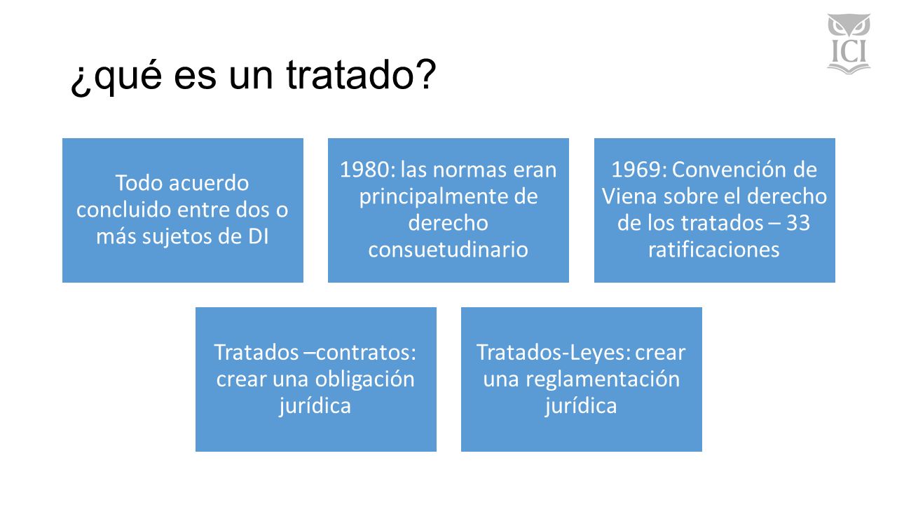 ¿qué es un tratado Todo acuerdo concluido entre dos o más sujetos de DI. 1980: las normas eran principalmente de derecho consuetudinario.