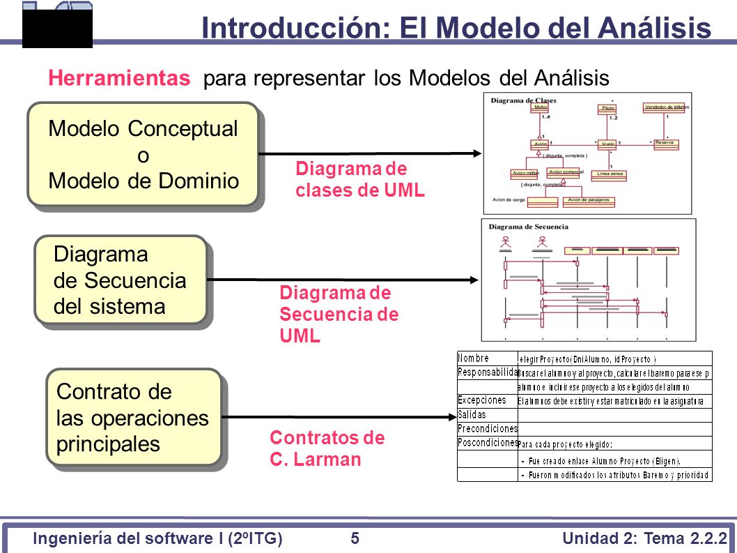 Tema : Modelo del Análisis - ppt descargar